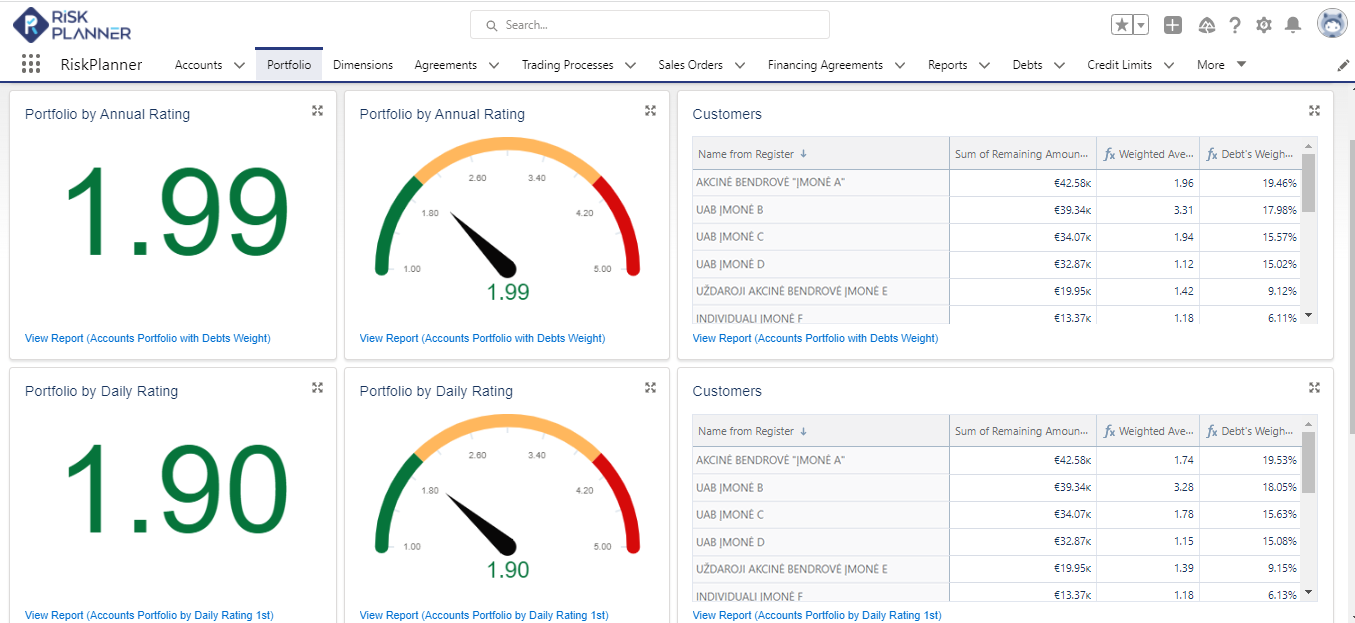 RiskPlanner credit rating dashboard